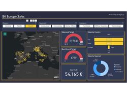 Sales Report for B6 company Europe