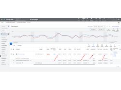 Настройка кампании Performance Max для ИМ