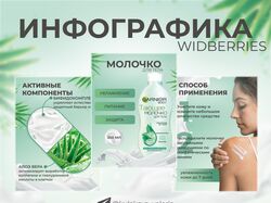 Инфографика WB