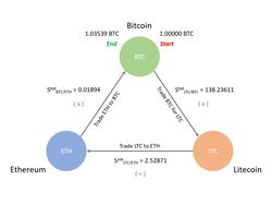 Triangle Arbitrage (Внутрибиржевой арбитраж "треугольник")