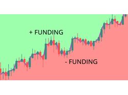 Funding Arbitrage bot