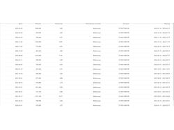 Выплаты по моей комиссии от рекламодателя. 