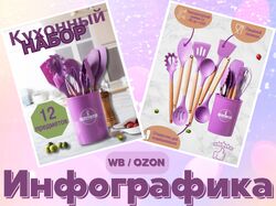 Инфографика для маркетплейсов