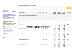 Настройка рекламы в Яндекс