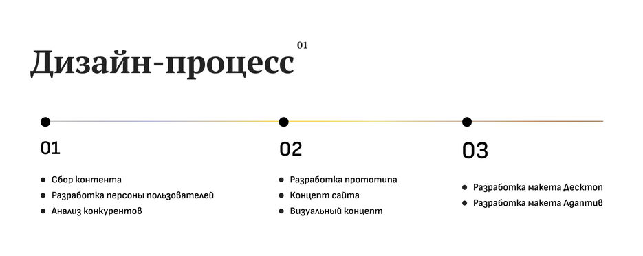 Дизайн процесс.jpg