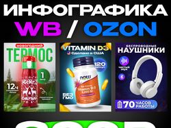 ДИЗАЙН ИНФОГРАФИКИ ДЛЯ МАРКЕТПЛЕЙСОВ WB OZON