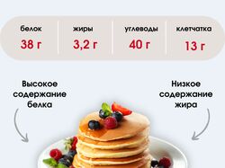 Протеиновая смесь
