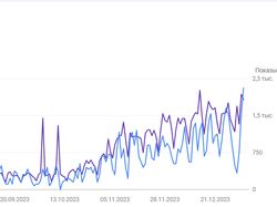 Поисковое продвижение нового (молодого) сайта