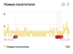 Мой сайт