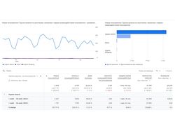 Продвижение интернет магазина стройматериалов