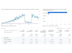 Продвижение интернет магазина запчастей