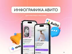 Инфографика Авито для мастера массажа