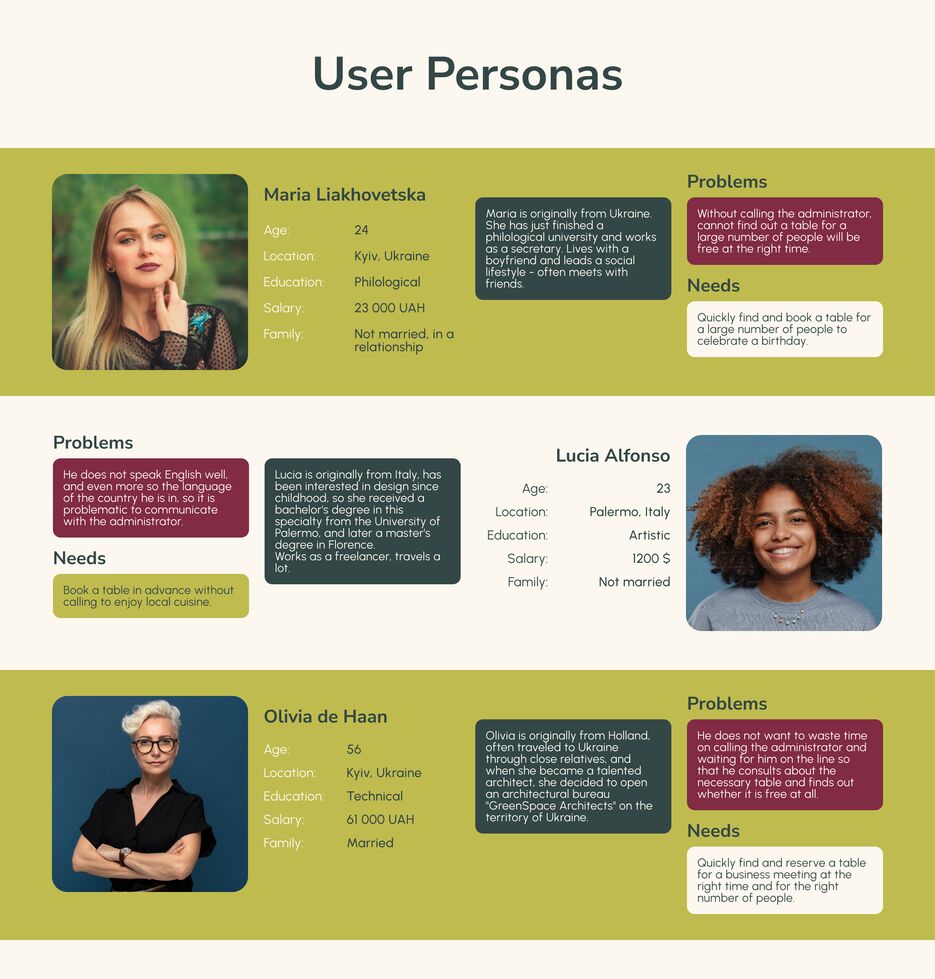 3, personas.png