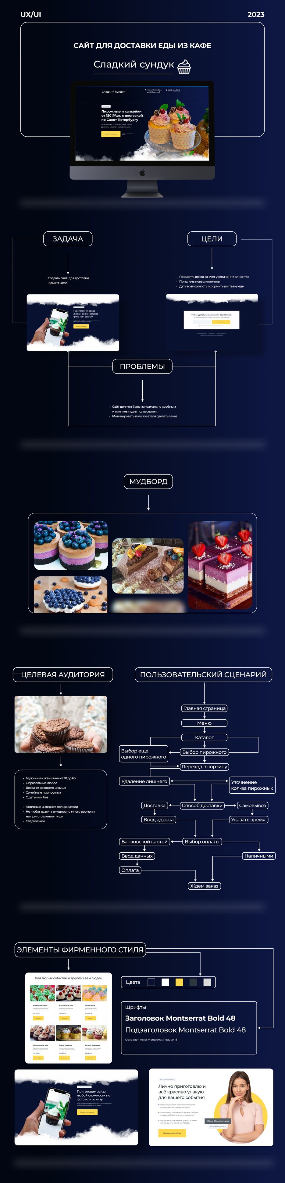 UI_UX Сладкий сундук.png