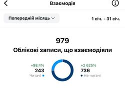 Ведення проєкту під ключ "Ательє з індивідуального пошиття одягу"