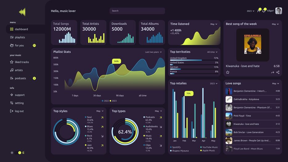 Dashboard dark.png