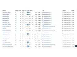 Просування CRM на ринок Канади та США