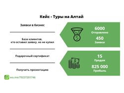 Как мы получили 450 заявок и 825 000 руб. прибыли за 3 дня в Туризме