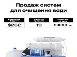 Кейс: Продажі систем для очищення води та їх комплектуючих