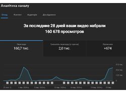 YouTube з нуля. Результати за перший місяць