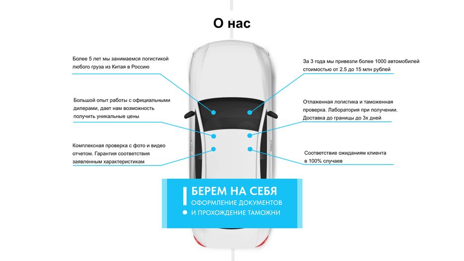 eCommerce Website Авто из Китая_1711411775792.png