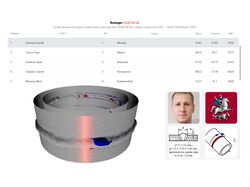 3DLD конкурсы