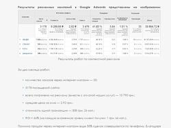 Увеличение количества конверсии интернет-магазина