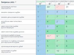 Кейс Ивент Агентство Дубай, организатор мероприятий Дубай настройка К