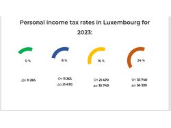 Инфографика и презентации на тему экономики 