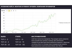 Монтаж и ремонт кровли. Компания Профикров