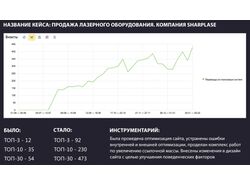 Продажа лазерного оборудования. Компания Sharplase