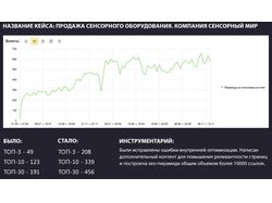 Продажа сенсорного оборудования. Компания Сенсорный мир