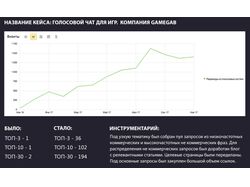 Голосовой чат для игр. Компания Gamegab