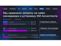 Коммерческое предложение: ИИ-Ассистент