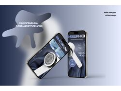 Инфографика для wildberries