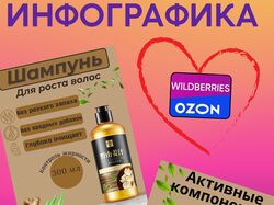 Инфографика для маркетплейсов 