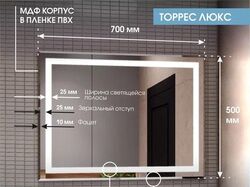 Инфографика для маркетплейсов