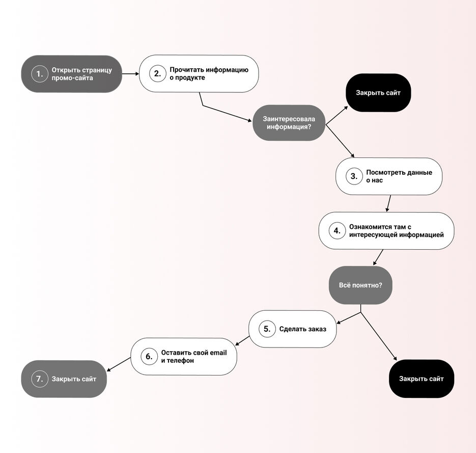USER FLOW.jpg