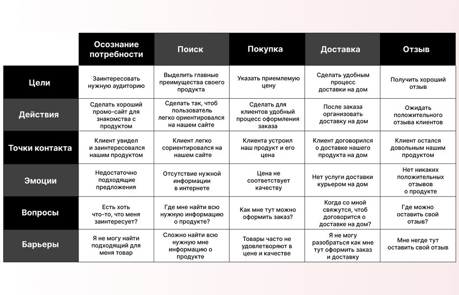 Customer Journey Map.jpg