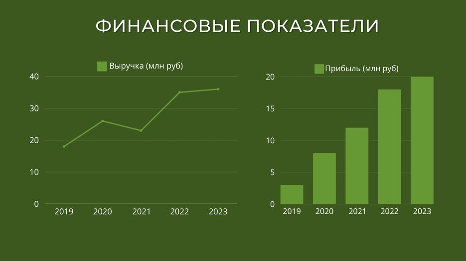 Органические продукты будущее питания (2)-4.png
