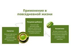 Презентация Зеленый кофе