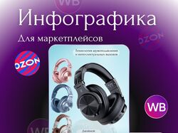 Инфографика для маркетплейсов