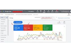 Ведення акаунту - Google Ads - Магазин рушникосушок