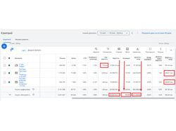 Разове налаштування - Google Ads - Засоби захисту рослин