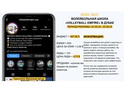 ВОЛЕЙБОЛЬНАЯ ШКОЛА VOLLEYBALL EMPIRE В ДУБАЕ