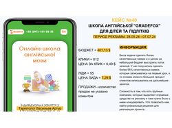 ШКОЛА АНГЛІЙСЬКОЇ "GRADEFOX" ДЛЯ ДІТЕЙ ТА ПІДЛІТКІВ