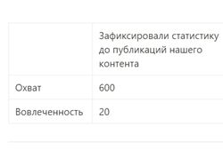 Фулфилмент маркетплейсов