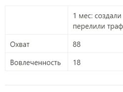 ТГ-канал бренда нижнего белья