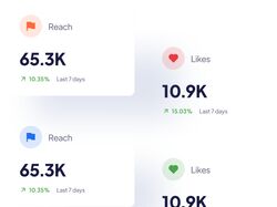 Автопостинг (автонаполнение) Telegramm, Twitter, Facebook и сайтах