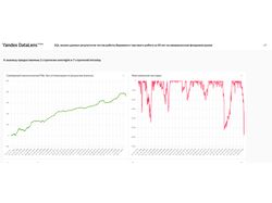 SQL анализ данных результатов тестов работы биржевого торгового робота